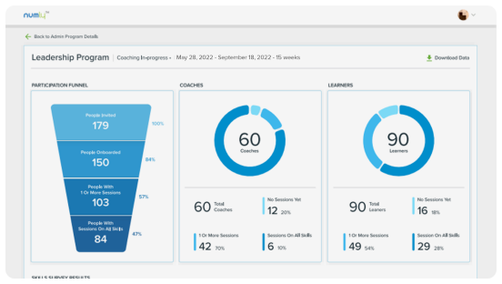 Gain Actionable Insights through People and Program Analytics: