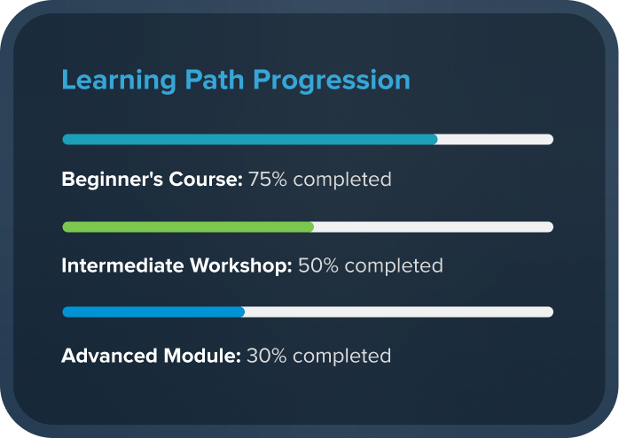 AI-Guided Learning Paths