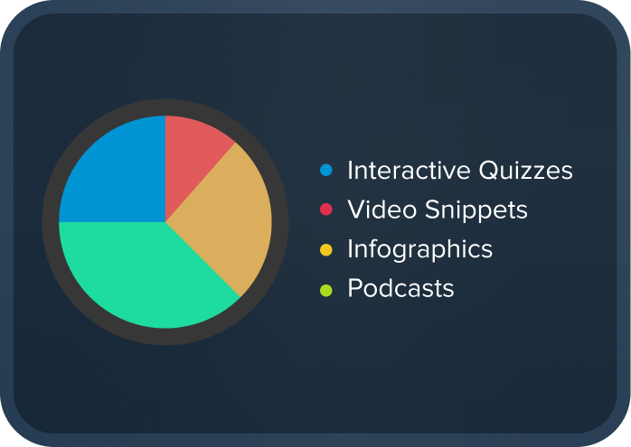 Predictive Analytics & Organizational Planning